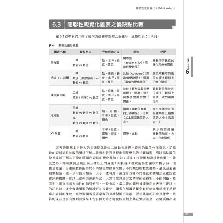 商業大數據的視覺化設計與Power BI實作應用 商業大數據的視覺化設計與Power BI實作應用