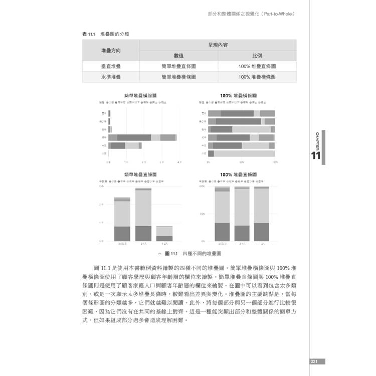 商業大數據的視覺化設計與Power BI實作應用 商業大數據的視覺化設計與Power BI實作應用