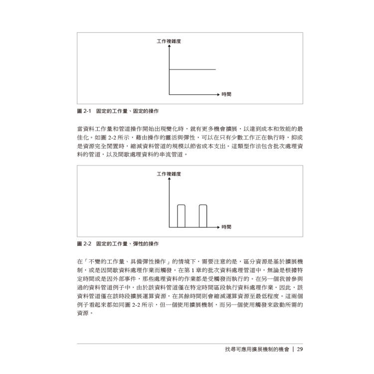 具成本效益的資料管道 具成本效益的資料管道