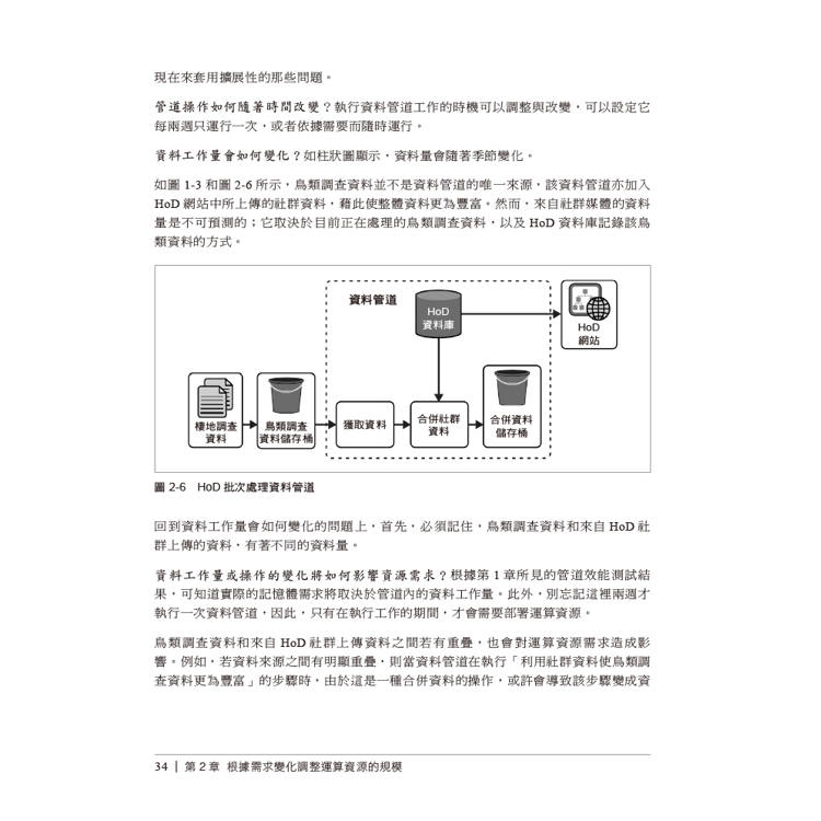 具成本效益的資料管道 具成本效益的資料管道