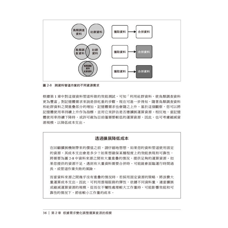 具成本效益的資料管道 具成本效益的資料管道