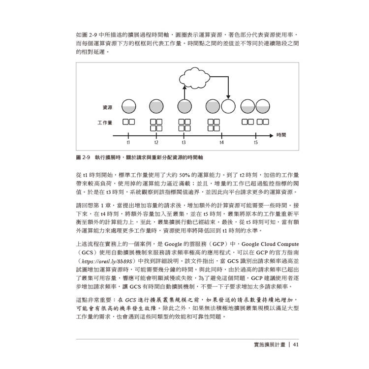 具成本效益的資料管道 具成本效益的資料管道