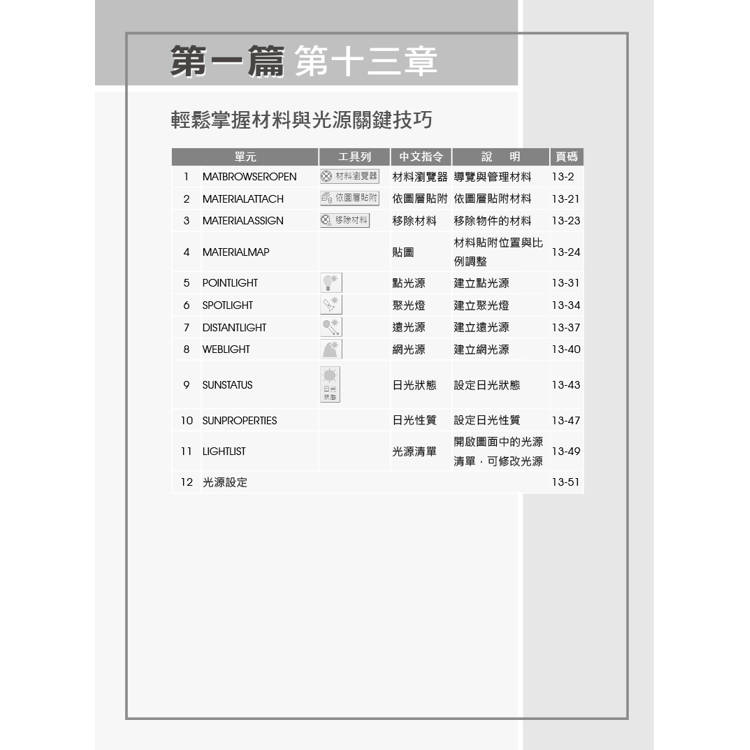 TQC+ AutoCAD 2025特訓教材-3D應用篇(加值附贈20個精彩3D動態教學檔) TQC+ AutoCAD 2025特訓教材-3D應用篇(加值附贈20個精彩3D動態教學檔)