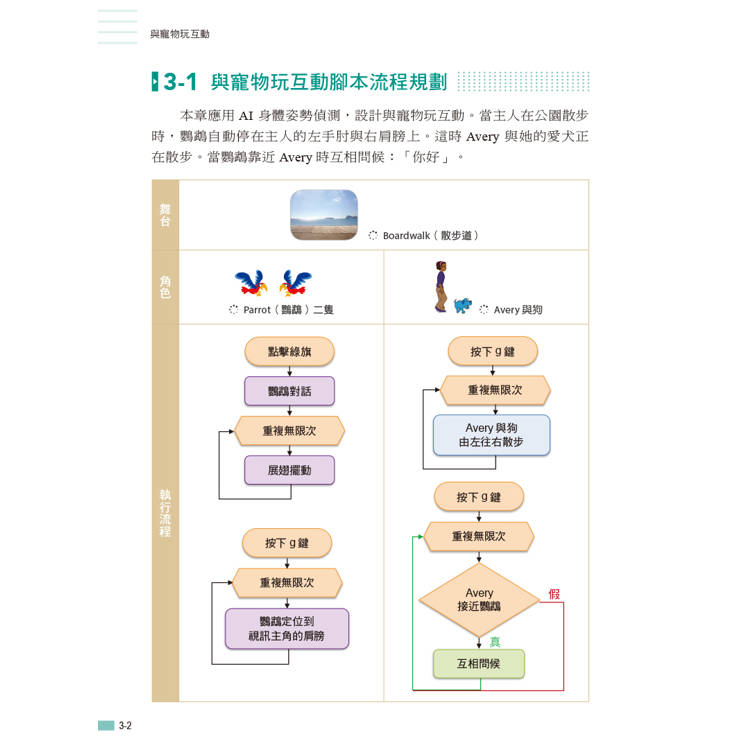 用Scratch學AI體感互動程式設計(附教學影片) 用Scratch學AI體感互動程式設計(附教學影片)