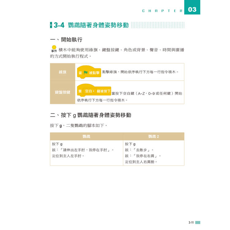 用Scratch學AI體感互動程式設計(附教學影片) 用Scratch學AI體感互動程式設計(附教學影片)