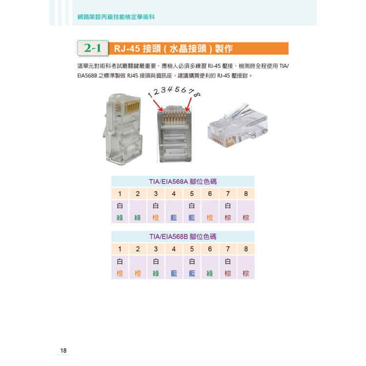 技術士技能檢定 網路架設丙級技能檢定學術科|2025版 技術士技能檢定 網路架設丙級技能檢定學術科|2025版