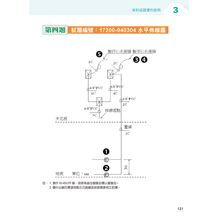 技術士技能檢定 網路架設丙級技能檢定學術科|2025版 技術士技能檢定 網路架設丙級技能檢定學術科|2025版