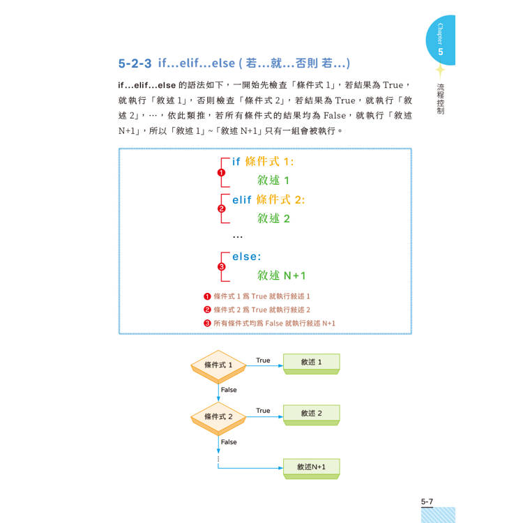 AI時代的Python高效學習書-ChatGPT程式助理新思維 AI時代的Python高效學習書-ChatGPT程式助理新思維