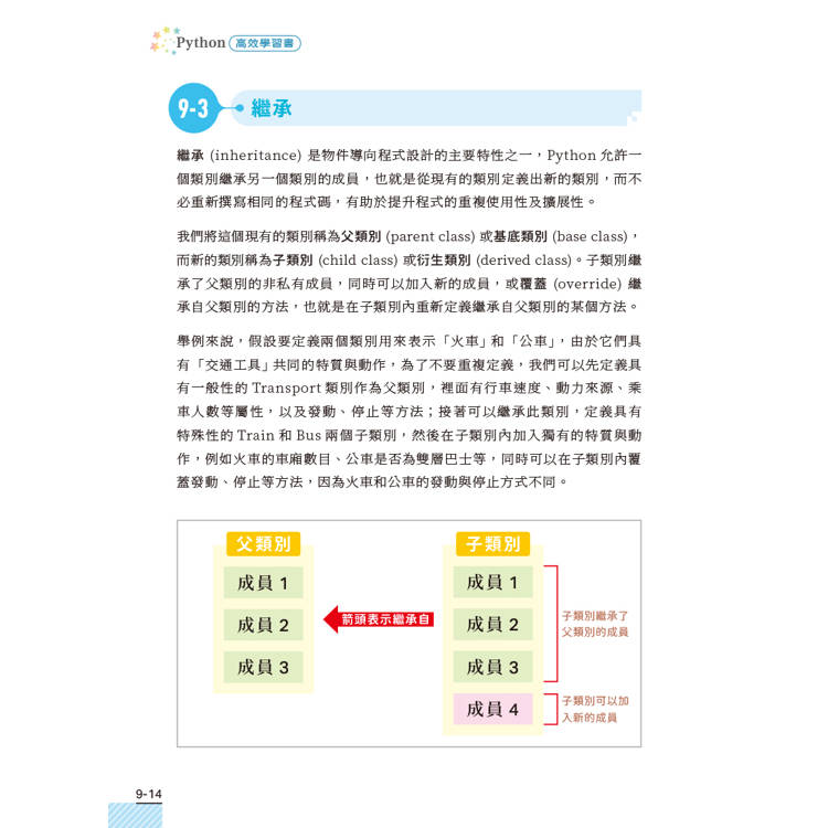 AI時代的Python高效學習書-ChatGPT程式助理新思維 AI時代的Python高效學習書-ChatGPT程式助理新思維