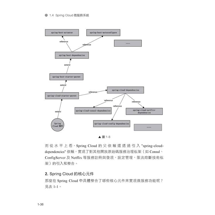 最實用業界專案精選:用Spring Boot和Spring Cloud頂級開發 最實用業界專案精選:用Spring Boot和Spring Cloud頂級開發