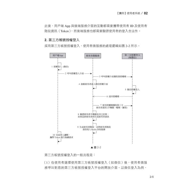 最實用業界專案精選:用Spring Boot和Spring Cloud頂級開發 最實用業界專案精選:用Spring Boot和Spring Cloud頂級開發
