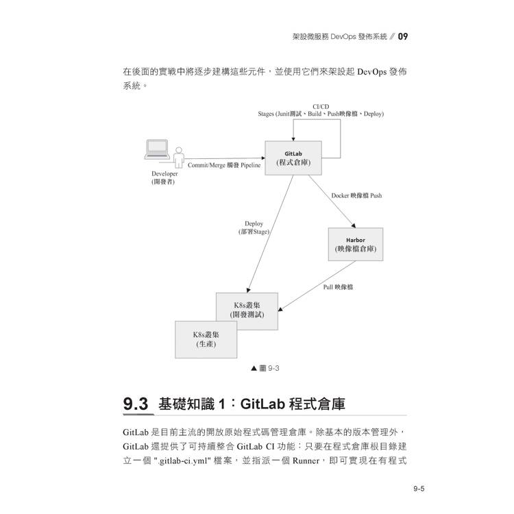 最實用業界專案精選:用Spring Boot和Spring Cloud頂級開發 最實用業界專案精選:用Spring Boot和Spring Cloud頂級開發