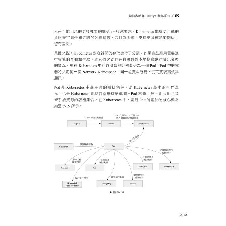 最實用業界專案精選:用Spring Boot和Spring Cloud頂級開發 最實用業界專案精選:用Spring Boot和Spring Cloud頂級開發