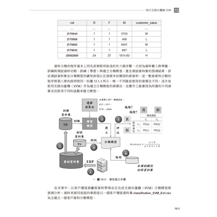 商用大數據分析(第二版) 商用大數據分析(第二版)