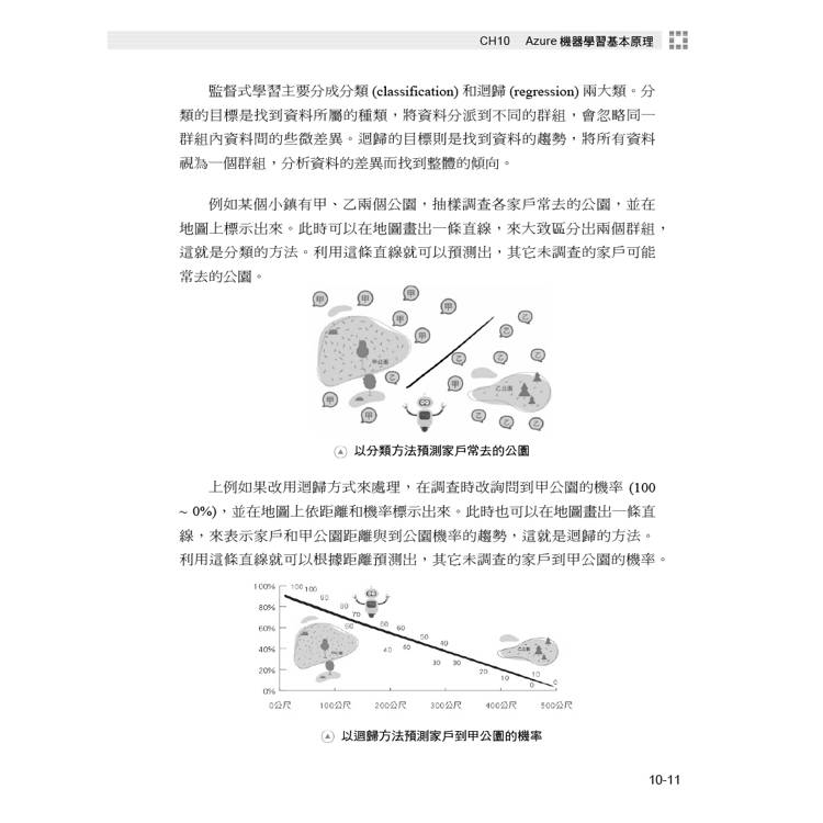 Microsoft Azure AI Services與Azure OpenAI開發基礎必修課-使用C# Microsoft Azure AI Services與Azure OpenAI開發基礎必修課-使用C#