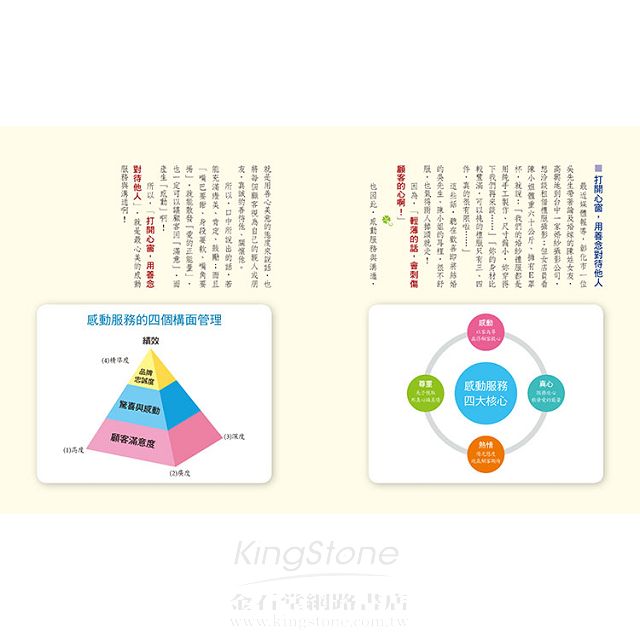 黃金15秒的感動溝通:戴晨志22個心美、嘴甜、不矯情的職場態度 黃金15秒的感動溝通:戴晨志22個心美、嘴甜、不矯情的職場態度