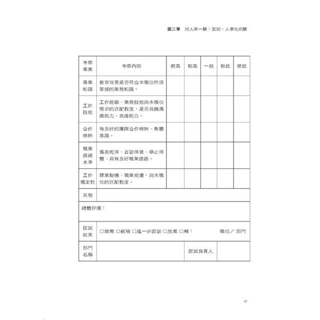人事面談全流程實務:主管與人資必備,找人、識人、薪酬談判、績效考核、離職面談,從好聚到好散,真實對話演練,檢核表格完整收錄。 人事面談全流程實務:主管與人資必備,找人、識人、薪酬談判、績效考核、離職面談,從好聚到好散,真實對話演練,檢核表格完整收錄。