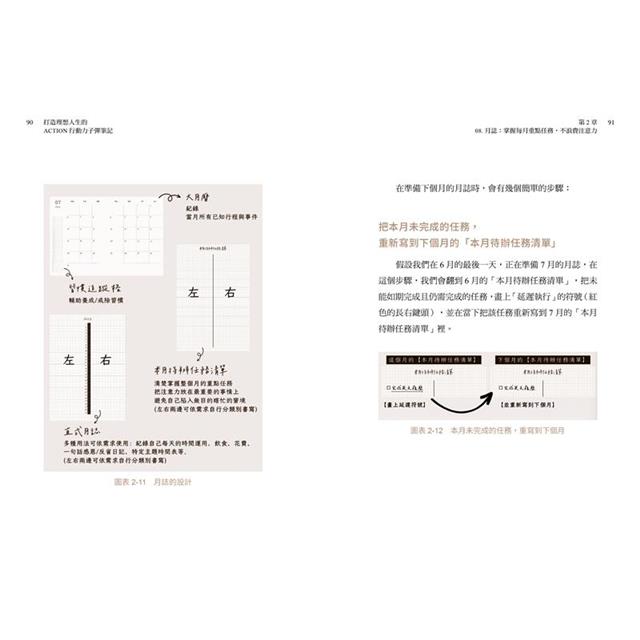 打造理想人生的Action行動力子彈筆記:從時間管理到目標實踐,只要認真使用,改變就會發生 打造理想人生的Action行動力子彈筆記:從時間管理到目標實踐,只要認真使用,改變就會發生
