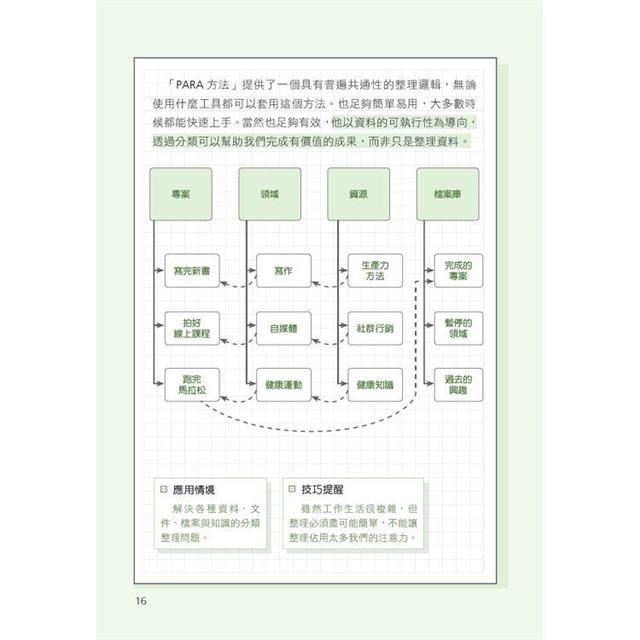 高效人生工作法圖解:GTD、子彈筆記、原子習慣、PDCA,重新理解30個生產力實作方法 高效人生工作法圖解:GTD、子彈筆記、原子習慣、PDCA,重新理解30個生產力實作方法