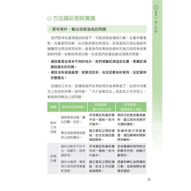 高效人生工作法圖解:GTD、子彈筆記、原子習慣、PDCA,重新理解30個生產力實作方法 高效人生工作法圖解:GTD、子彈筆記、原子習慣、PDCA,重新理解30個生產力實作方法