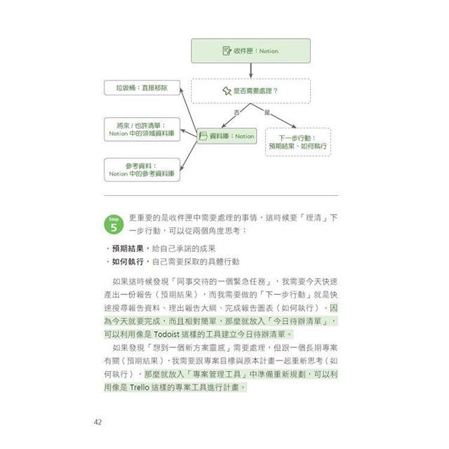 高效人生工作法圖解:GTD、子彈筆記、原子習慣、PDCA,重新理解30個生產力實作方法 高效人生工作法圖解:GTD、子彈筆記、原子習慣、PDCA,重新理解30個生產力實作方法