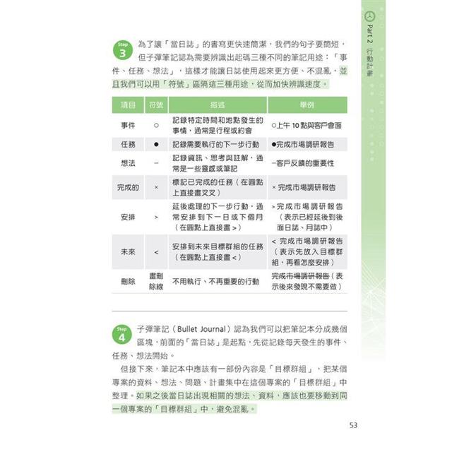 高效人生工作法圖解:GTD、子彈筆記、原子習慣、PDCA,重新理解30個生產力實作方法 高效人生工作法圖解:GTD、子彈筆記、原子習慣、PDCA,重新理解30個生產力實作方法