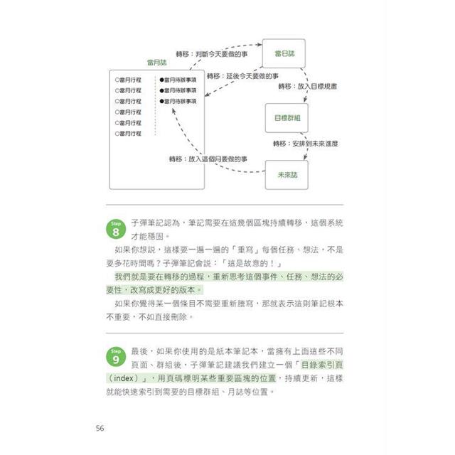 高效人生工作法圖解:GTD、子彈筆記、原子習慣、PDCA,重新理解30個生產力實作方法 高效人生工作法圖解:GTD、子彈筆記、原子習慣、PDCA,重新理解30個生產力實作方法