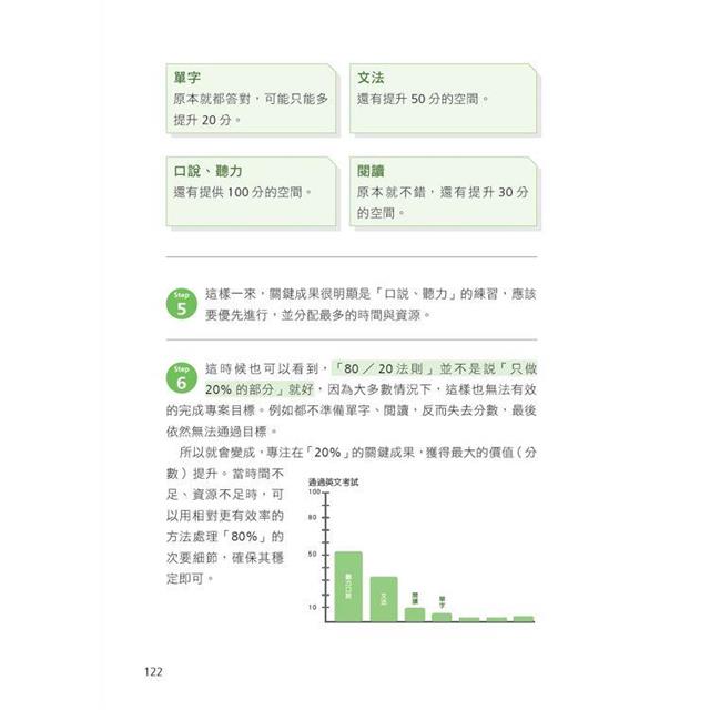 高效人生工作法圖解:GTD、子彈筆記、原子習慣、PDCA,重新理解30個生產力實作方法 高效人生工作法圖解:GTD、子彈筆記、原子習慣、PDCA,重新理解30個生產力實作方法