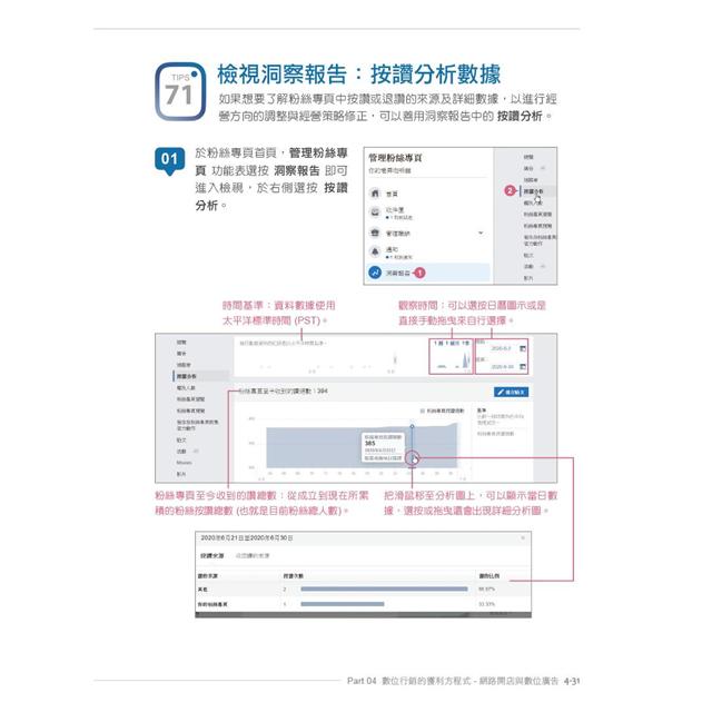 超人氣fb Ig Line社群經營與行銷力 用225招快速聚粉 飆升流量變業績 金石堂