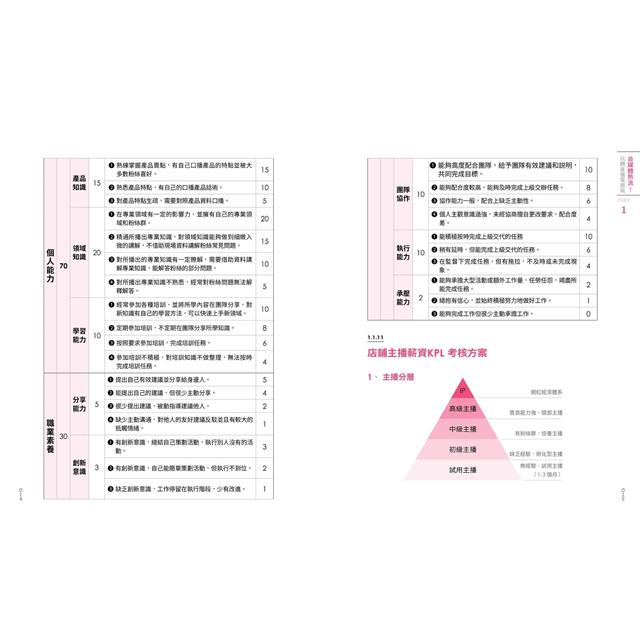 自媒體熱浪!玩轉直播電商術搶搭直播潮 4招締造高效行銷 自媒體熱浪!玩轉直播電商術搶搭直播潮 4招締造高效行銷