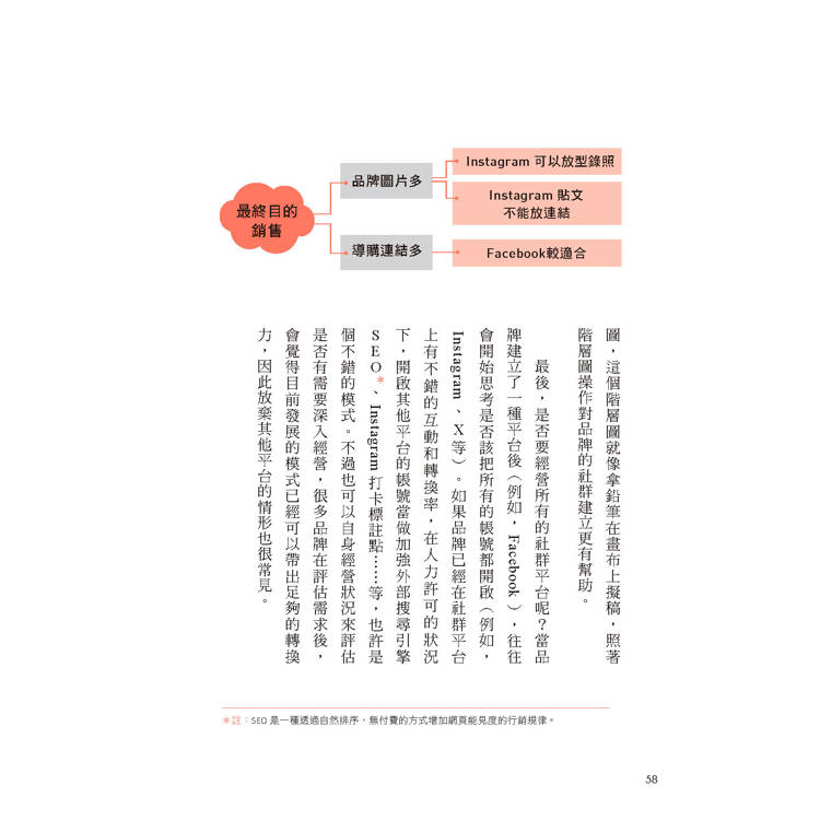 電商人妻社群圈粉思維【Plus升級版】(限量作者簽名):掌握流量原力,全方位系統的社群初心經營術 電商人妻社群圈粉思維【Plus升級版】(限量作者簽名):掌握流量原力,全方位系統的社群初心經營術