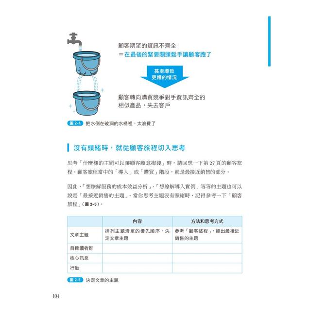 數位時代的內容行銷入門必修課 數位時代的內容行銷入門必修課