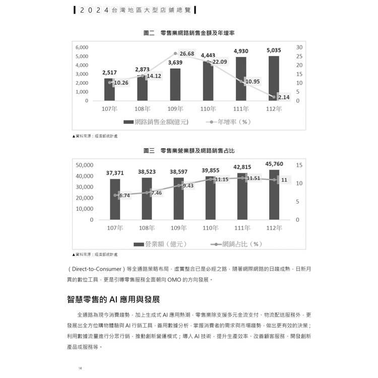 2024台灣地區大型店鋪總覽 2024台灣地區大型店鋪總覽
