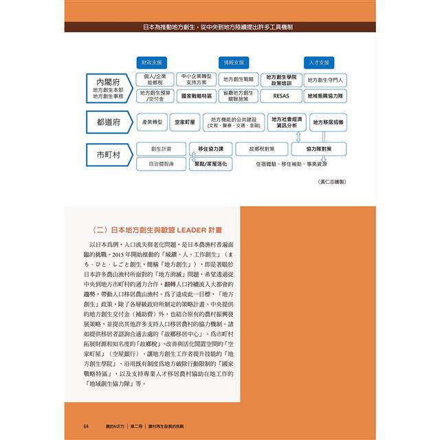 農的N次方.第二冊:農村再生發展的挑戰 農的N次方.第二冊:農村再生發展的挑戰