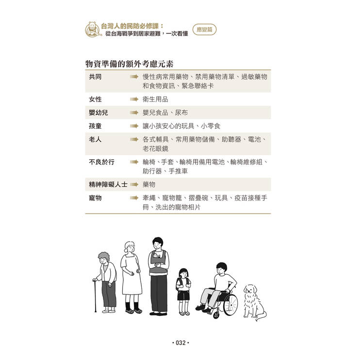 台灣人的民防必修課:從台海戰爭到居家避難,一次看懂(韌性篇+應變篇,二冊套書不分售) 台灣人的民防必修課:從台海戰爭到居家避難,一次看懂(韌性篇+應變篇,二冊套書不分售)