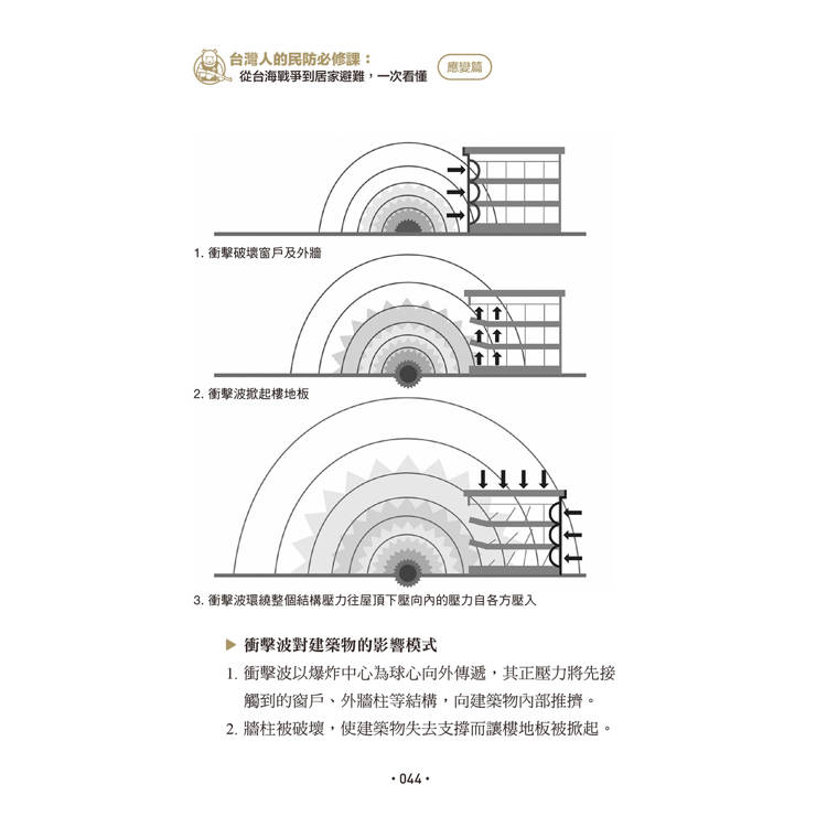 台灣人的民防必修課:從台海戰爭到居家避難,一次看懂(韌性篇+應變篇,二冊套書不分售) 台灣人的民防必修課:從台海戰爭到居家避難,一次看懂(韌性篇+應變篇,二冊套書不分售)