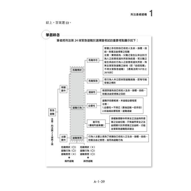 金石堂 這是一本刑法選擇題 5版