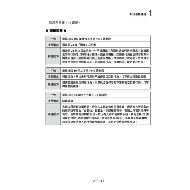 金石堂 這是一本刑法選擇題 5版