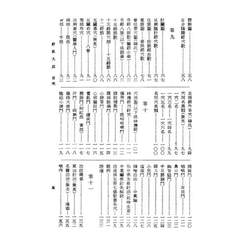 針灸大成 針灸大成