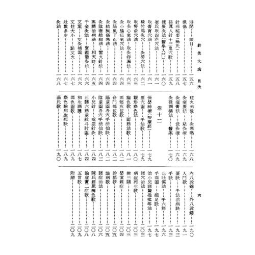 針灸大成 針灸大成