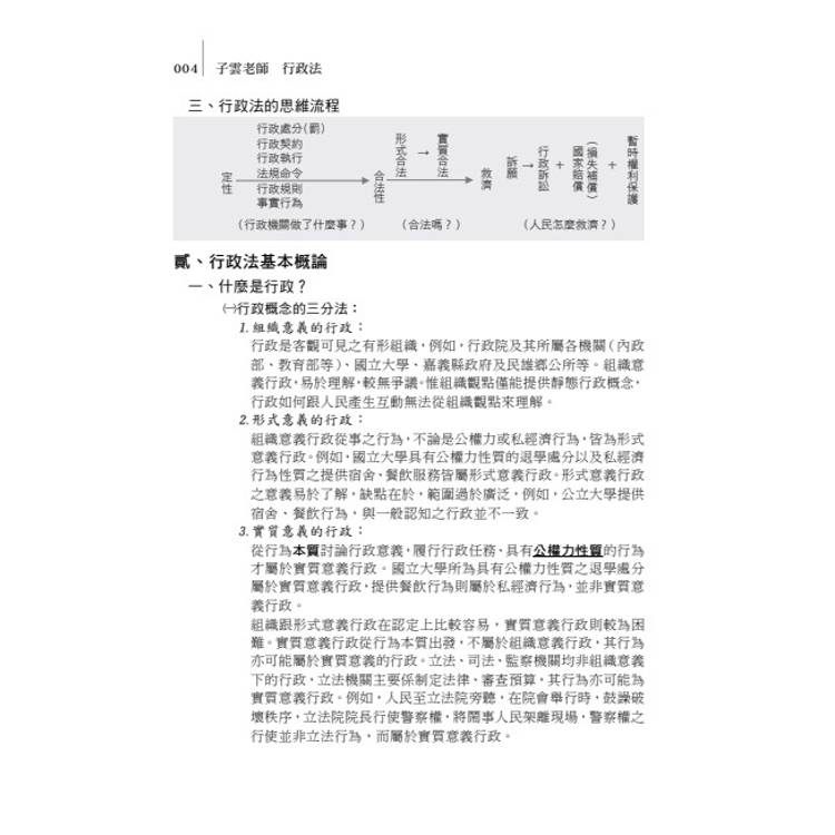 行政法 行政法
