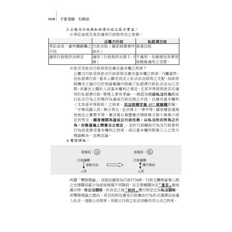 行政法 行政法