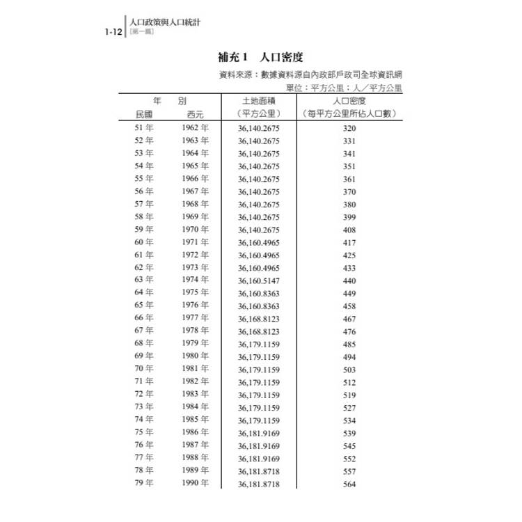 讀懂-人口政策與人口統計 讀懂-人口政策與人口統計