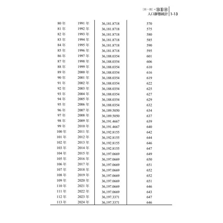 讀懂-人口政策與人口統計 讀懂-人口政策與人口統計