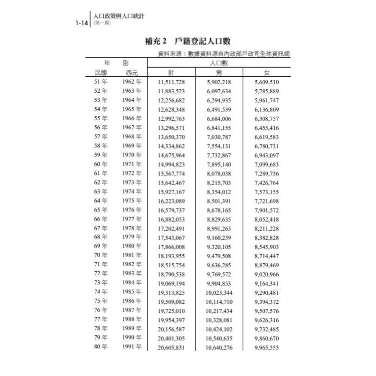 讀懂-人口政策與人口統計 讀懂-人口政策與人口統計