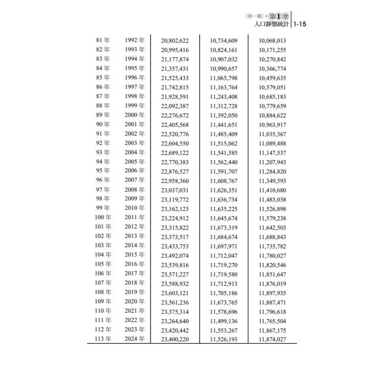 讀懂-人口政策與人口統計 讀懂-人口政策與人口統計