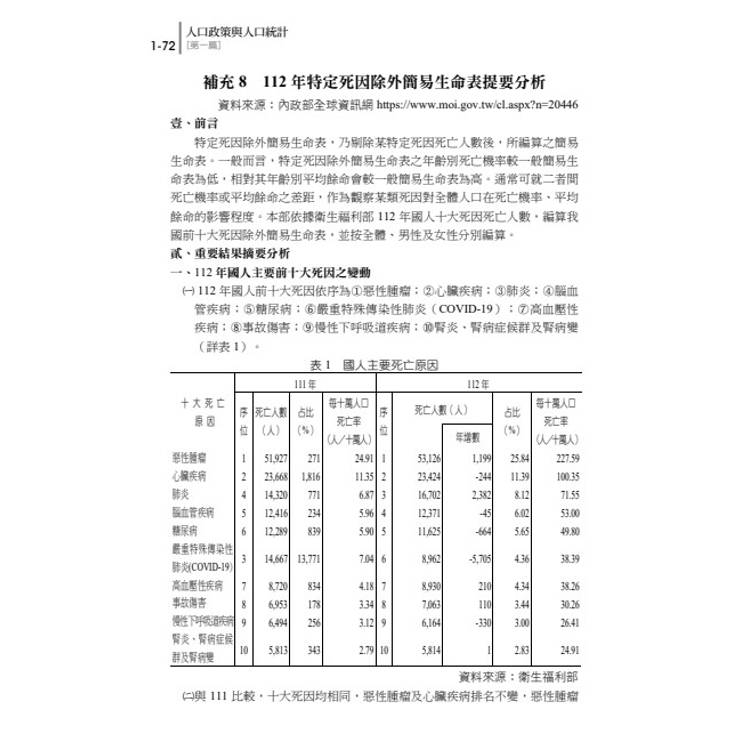 讀懂-人口政策與人口統計 讀懂-人口政策與人口統計