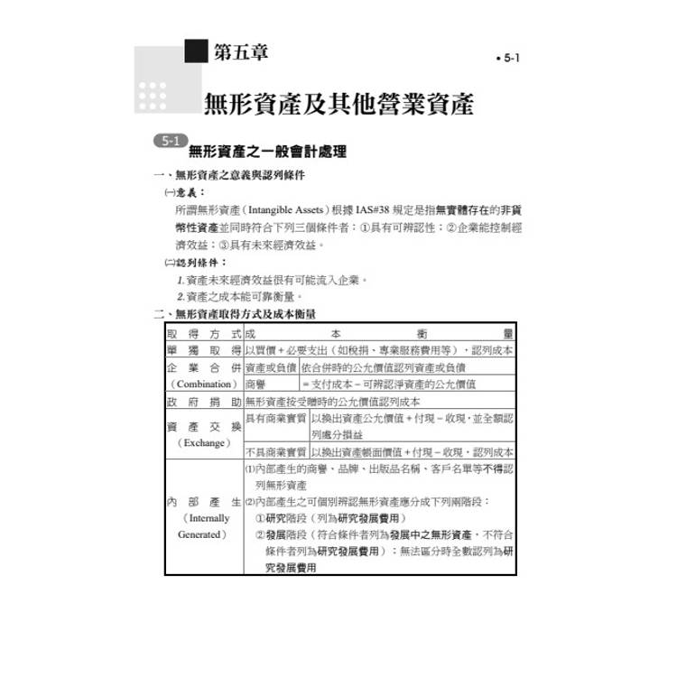 讀懂-會計學(含中級會計學) 讀懂-會計學(含中級會計學)