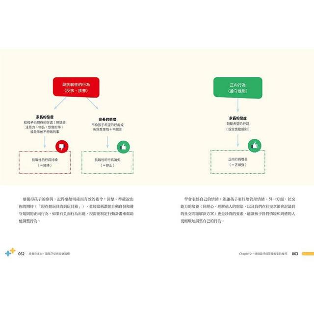 培養自主力,讓孩子從拖拉變積極:從學業、情緒、行為、語言、動作到社會發展,有效協助0~15歲孩子掌握6大領域自主性! 培養自主力,讓孩子從拖拉變積極:從學業、情緒、行為、語言、動作到社會發展,有效協助0~15歲孩子掌握6大領域自主性!