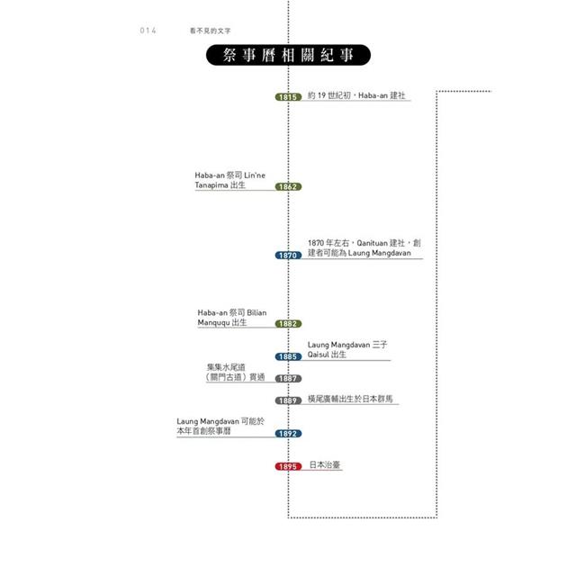 看不見的文字:時代挑戰與一名布農祭司的回應 看不見的文字:時代挑戰與一名布農祭司的回應